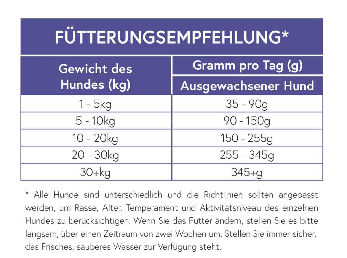 Lamm mit Reis für ausgewachsene Hunde
