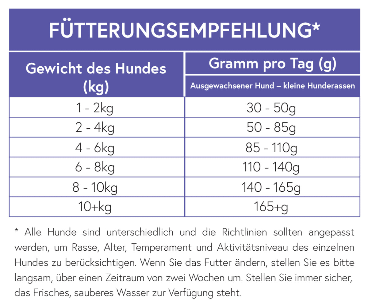 Huhn mit Reis für ausgewachsene kleine Hunde