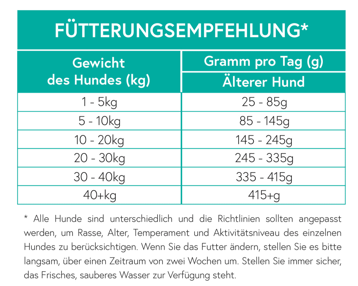Getreidefrei Truthahn mit Süßkartoffel und Preiselbeere für ältere Hunde