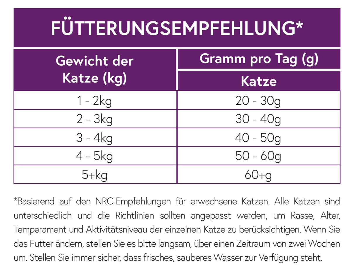 Connoisseur Cat Lachs mit Weißfisch für erwachsene Katzen (geeignet für sterilisierte Katzen)