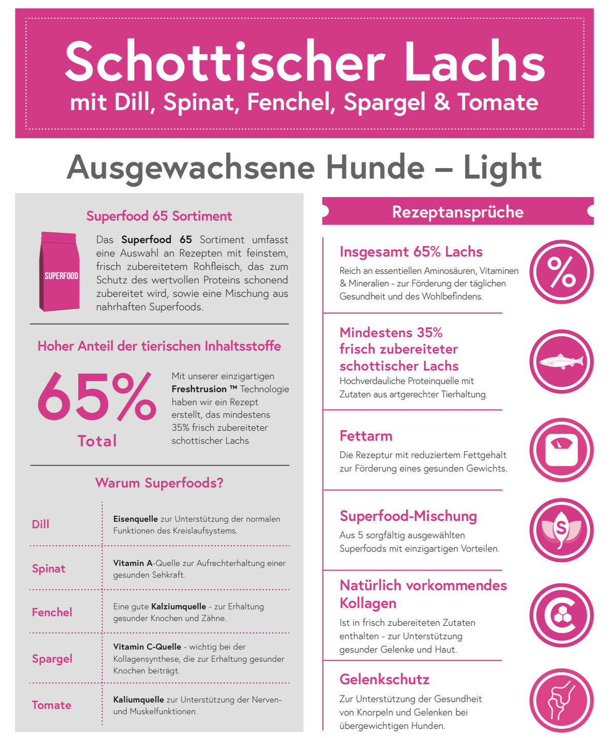 Superfood 65 Schottischer Lachs für ausgewachsene Hunde / light& senior
