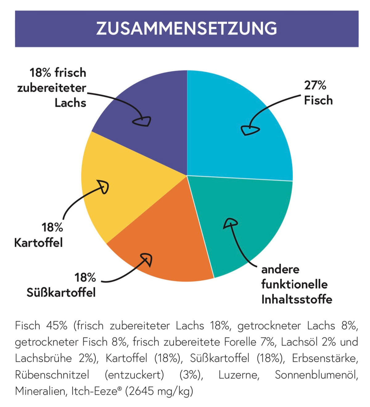 Lachs mit Forelle, Kartoffel & Itch-Eeze für ausgewachsene Hunde