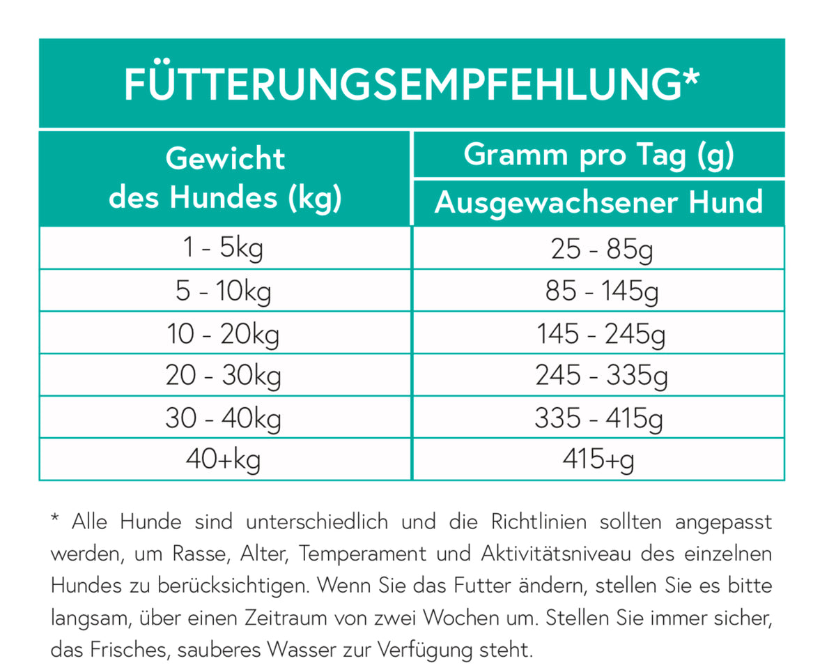 Getreidefrei Lachs mit Forelle, Süßkartoffel & Spargel für ausgewachsene Hunde