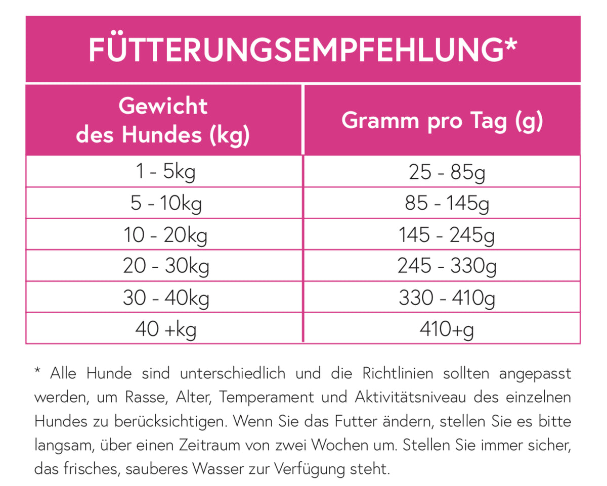 Superfood 65 Lamm aus Wiesenaufzucht für ausgewachsene Hunde