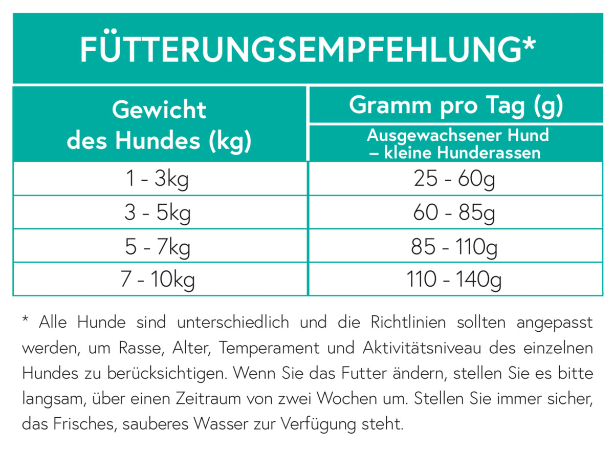 Getreidefrei Lachs mit Forelle, Süßkartoffel und Spargel für ausgewachsene kleine Hunde