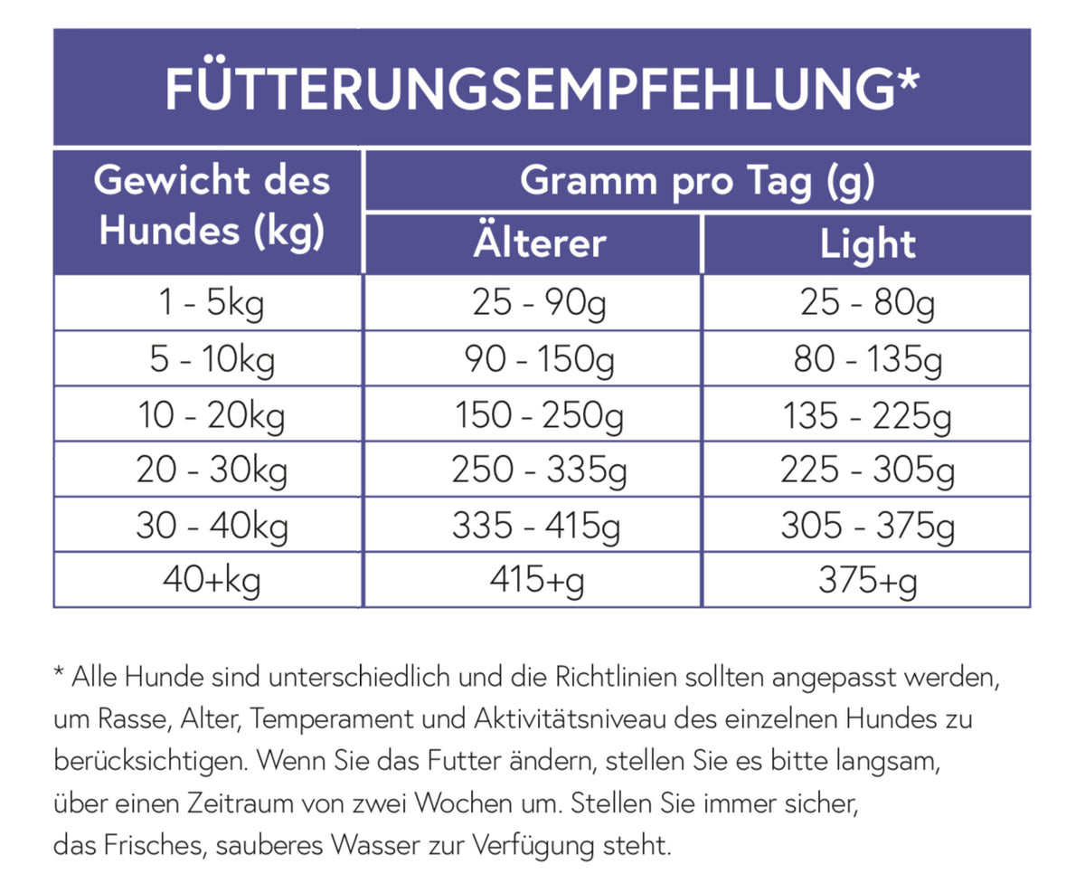 Fisch mit Reis für ausgewachsene Hunde - light oder ältere Hunde