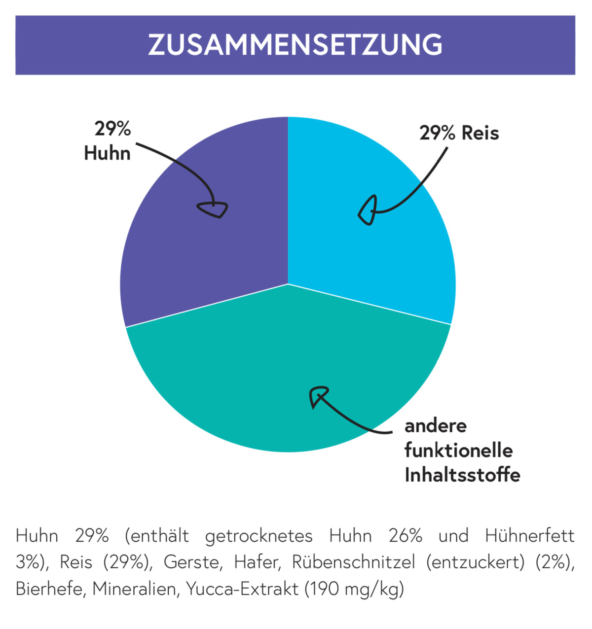 Huhn mit Reis für ausgewachsene kleine Hunde